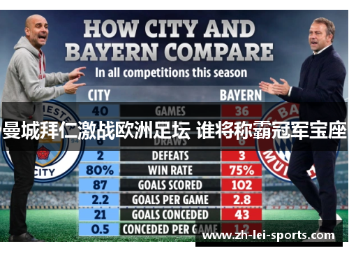 曼城拜仁激战欧洲足坛 谁将称霸冠军宝座