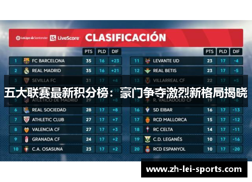 五大联赛最新积分榜:豪门争夺激烈新格局揭晓 五大联赛最新积分榜:豪门争夺激烈新格局揭晓