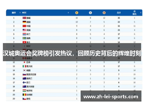 汉城奥运会奖牌榜引发热议,回顾历史背后的辉煌时刻 汉城奥运会奖牌榜引发热议,回顾历史背后的辉煌时刻